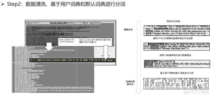 基于强化学习的测试日志智能分析实践_强化学习_03