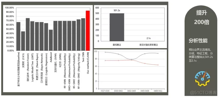 基于强化学习的测试日志智能分析实践_强化学习_06