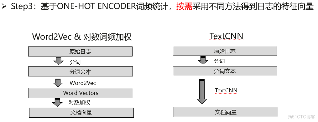 基于强化学习的测试日志智能分析实践_测试日志_04