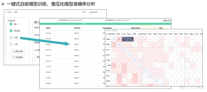 基于强化学习的测试日志智能分析实践_智能化测试_09