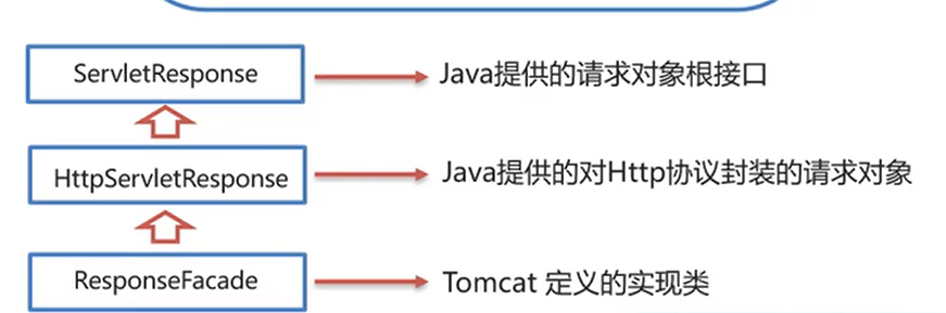 【JavaWeb】一文搞懂Response_java_02