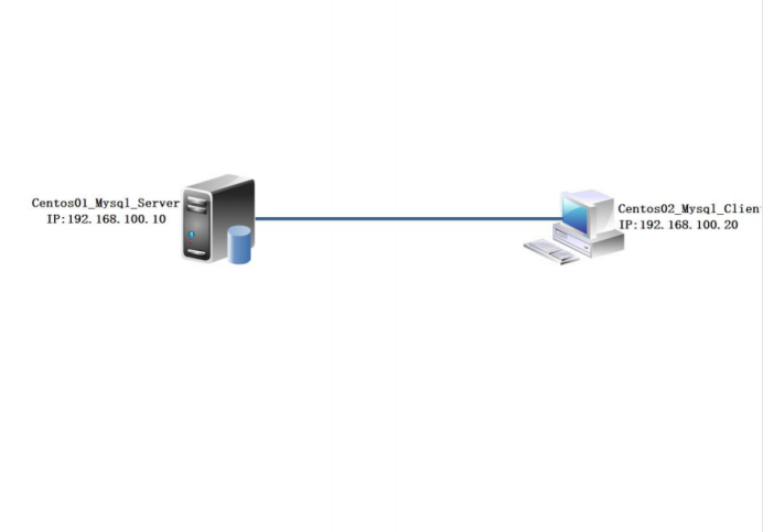 使用Shell脚本安装MySQL_位置变量