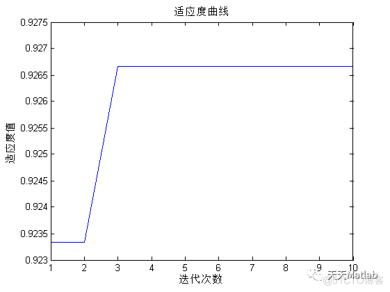 【预测模型-DELM分类】基于哈里斯鹰算法改进深度学习极限学习机实现数据分类附matlab代码_sed_07