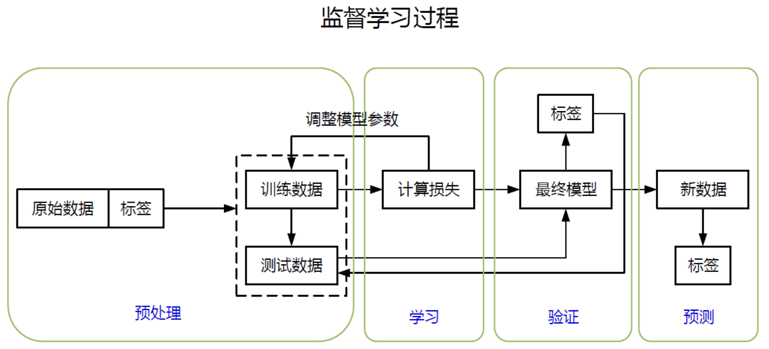 人工智能 初学者_智能人工气候箱使用方法_智能人工黑箱法则