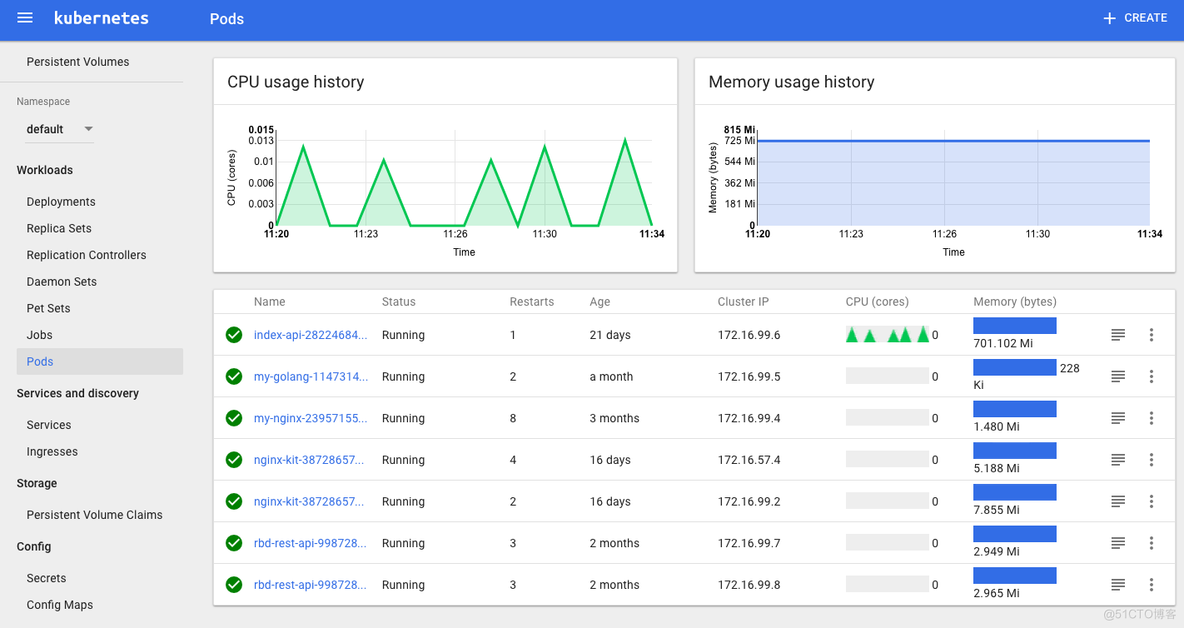 Kubernetes Dashboard集成Heapster_图形化_02