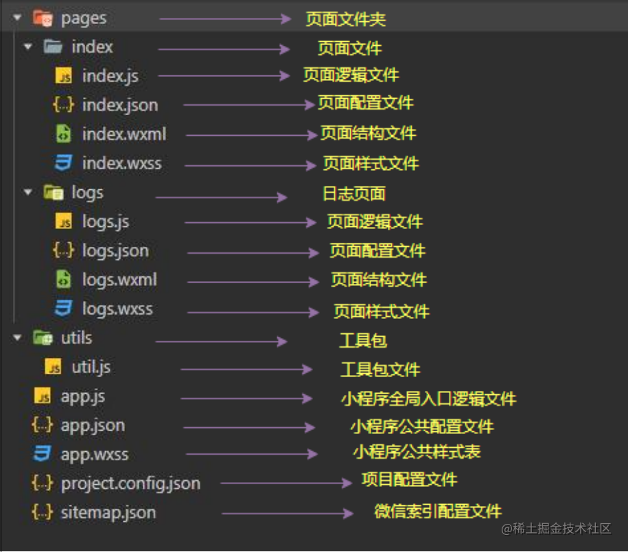 微信小程序实战 (小程序框架基础)_小程序