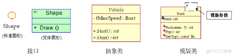 1.UML之类图_实线_02