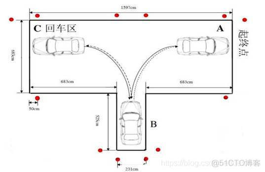 C1 驾驶证考试科目二考试心得_系统