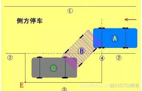 C1 驾驶证考试科目二考试心得_系统_02