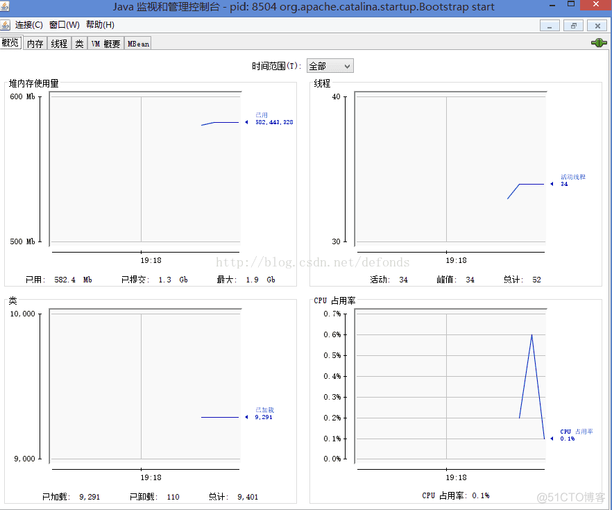 Java 自带性能监控工具：监视和管理控制台 jconsole 的使用_tomcat_03