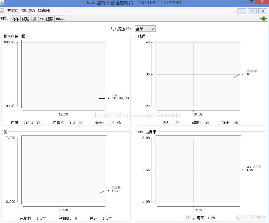 Java 自带性能监控工具：监视和管理控制台 jconsole 的使用_java_07