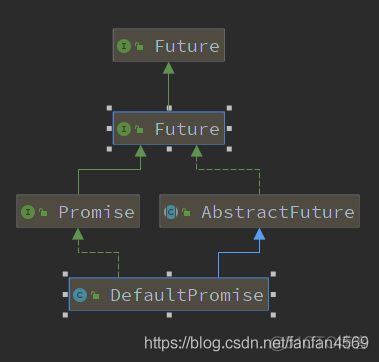 【Netty】之 Future(Promise)_Netty_02