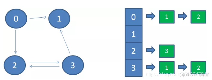 数据结构《图》_链表_03