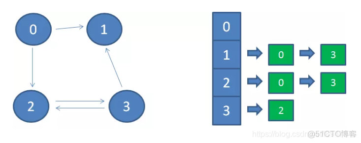 数据结构《图》_邻接表_04