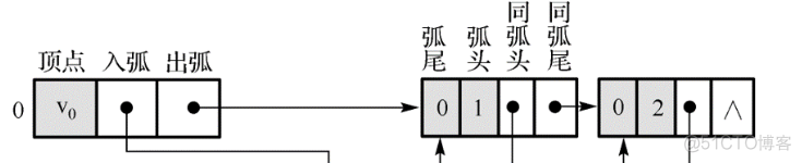 数据结构《图》_邻接矩阵_06