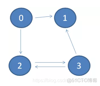 数据结构《图》_链表_07