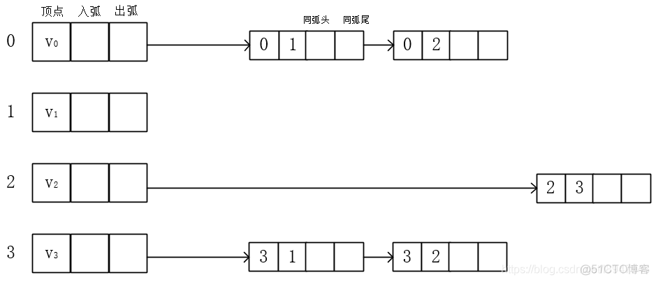 数据结构《图》_邻接矩阵_08