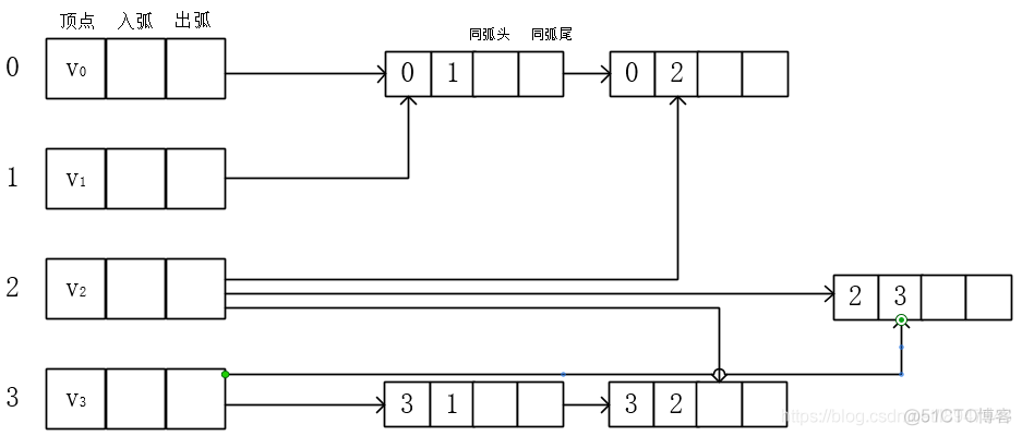 数据结构《图》_邻接表_09