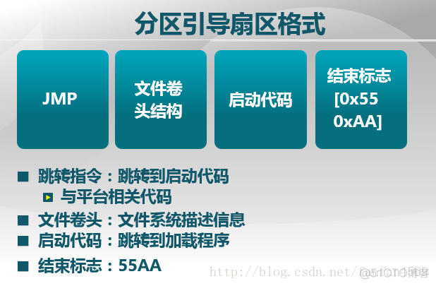 【OS学习】之 启动、中断、异常和系统调用_磁盘_09