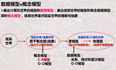 【数据库学习】 之 数据库建模