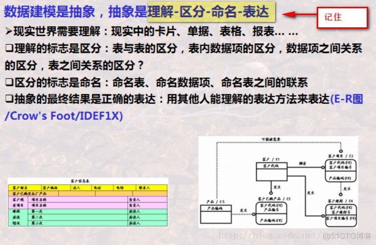 【数据库学习】 之 数据库建模_数据库_02