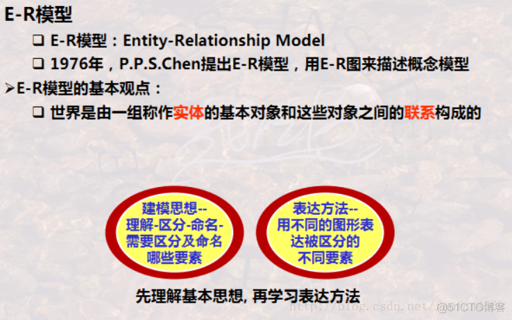 【数据库学习】 之 数据库建模_概念模型_03