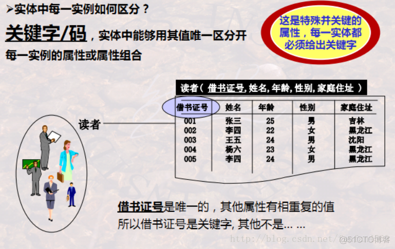 【数据库学习】 之 数据库建模_数据库_08