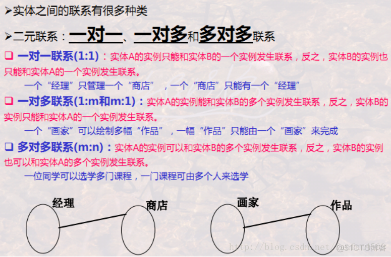 【数据库学习】 之 数据库建模_数据_11