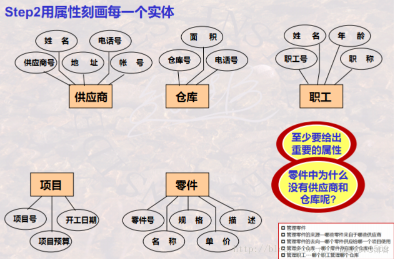 【数据库学习】 之 数据库建模_数据_17