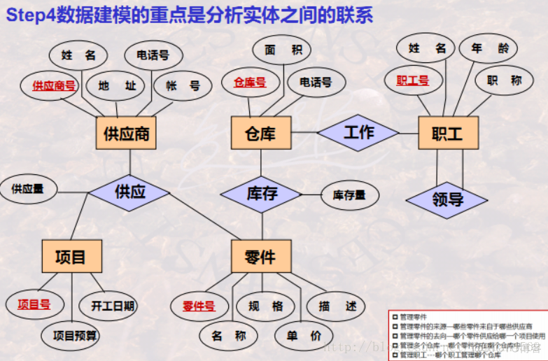 【数据库学习】 之 数据库建模_数据模型_19