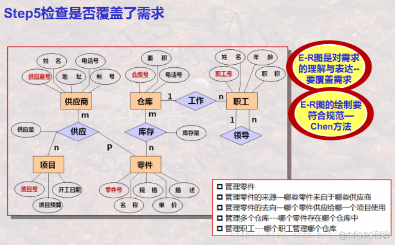 【数据库学习】 之 数据库建模_数据_20