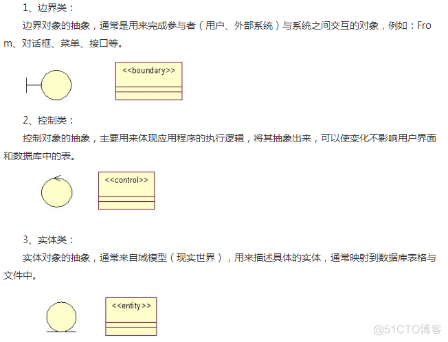 UML(Unified Modeling Language) 总结_uml_08