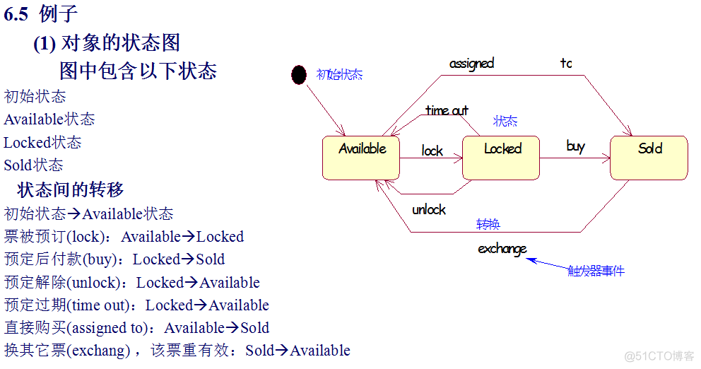 UML(Unified Modeling Language) 总结_用例_18