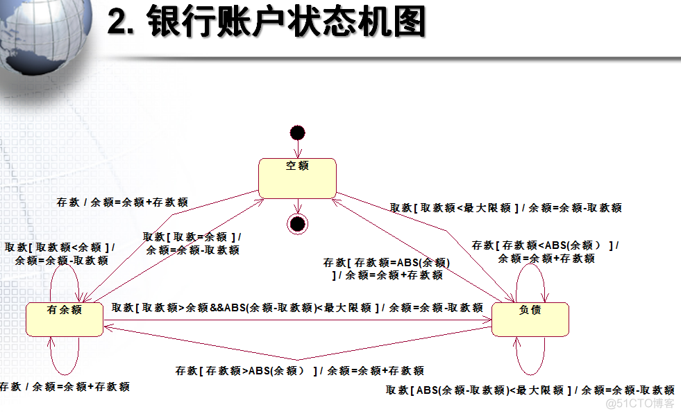 UML(Unified Modeling Language) 总结_用例_20