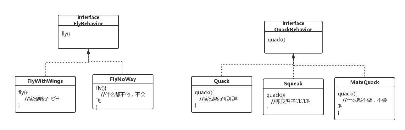 23种设计模式之策略模式(Strategy Pattern)_子类