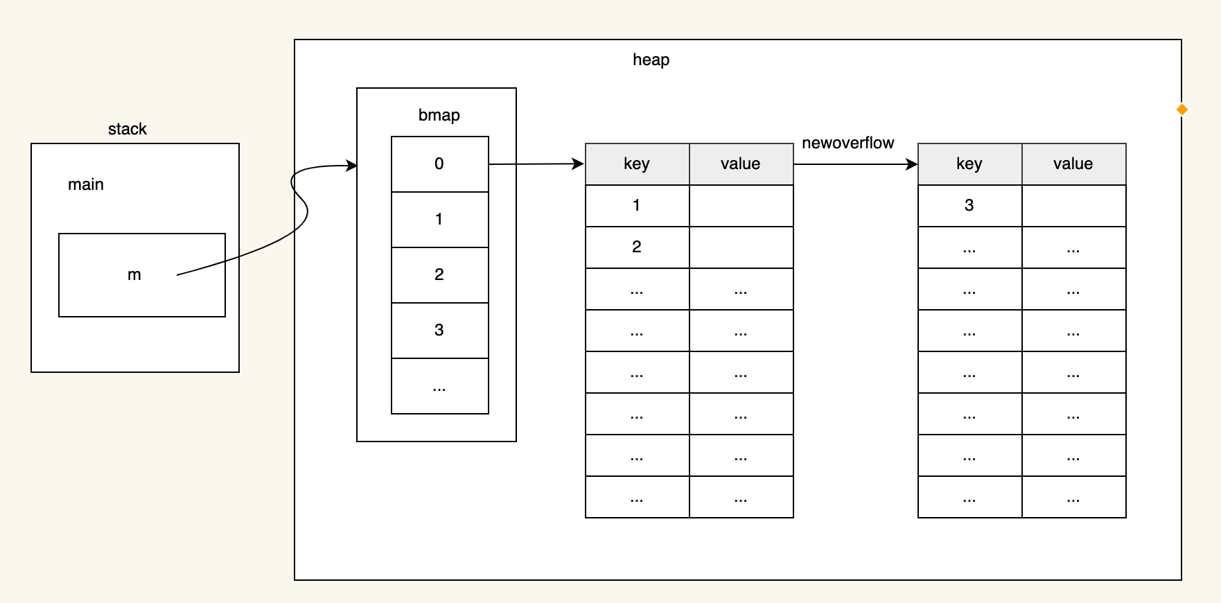 https://s2.51cto.com/images/blog/202210/21160859_6352539ba0f5731906.png?x-oss-process=image/watermark,size_14,text_QDUxQ1RP5Y2a5a6i,color_FFFFFF,t_30,g_se,x_10,y_10,shadow_20,type_ZmFuZ3poZW5naGVpdGk=