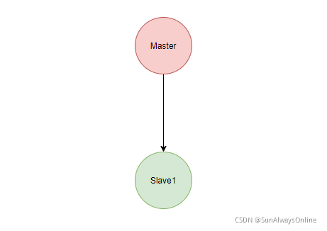Redis主从复制原理_数据