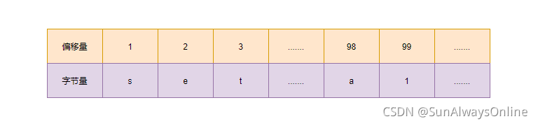 Redis主从复制原理_缓存_05