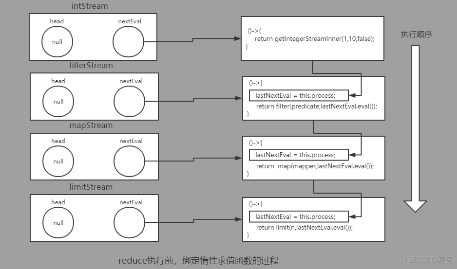 从零开始实现一个stream流_迭代器_03