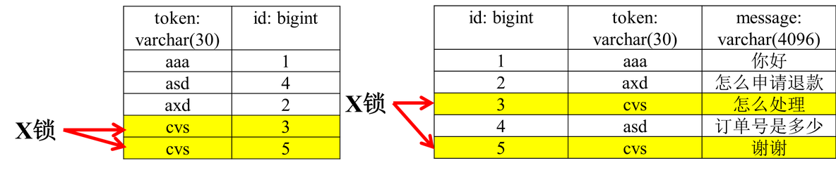 【数据库】mysql死锁问题分析_加锁_06