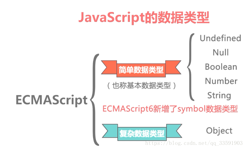 【JavaScript】JavaScript语法,【JavaScript】JavaScript语法_操作数,第1张