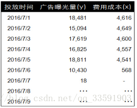 【数据相关性分析】数据相关性分析理论基础_数据