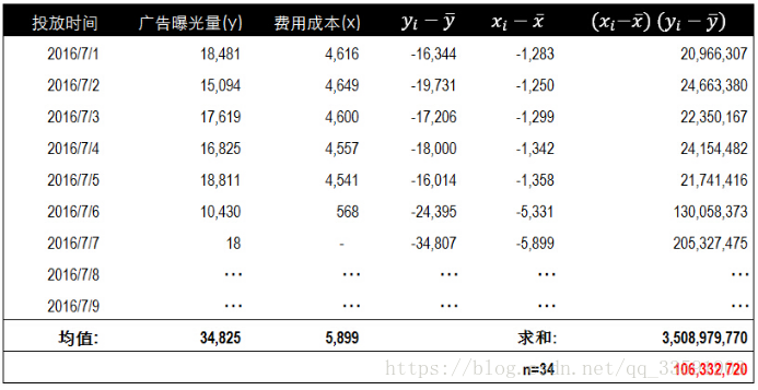 【数据相关性分析】数据相关性分析理论基础_相关分析_05