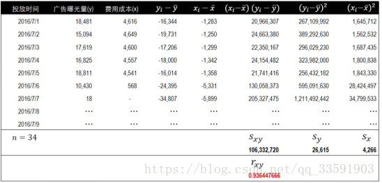 【数据相关性分析】数据相关性分析理论基础_协方差_11