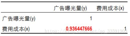 【数据相关性分析】数据相关性分析理论基础_数据_12