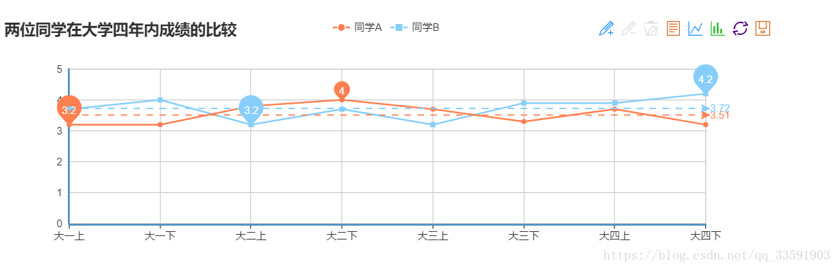 【前端图表框架echarts】echarts小案例实现_javascript