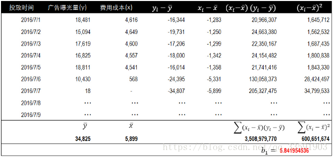 【数据相关性分析】数据相关性分析理论基础_数据_15