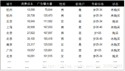 【数据相关性分析】数据相关性分析理论基础_数据_21