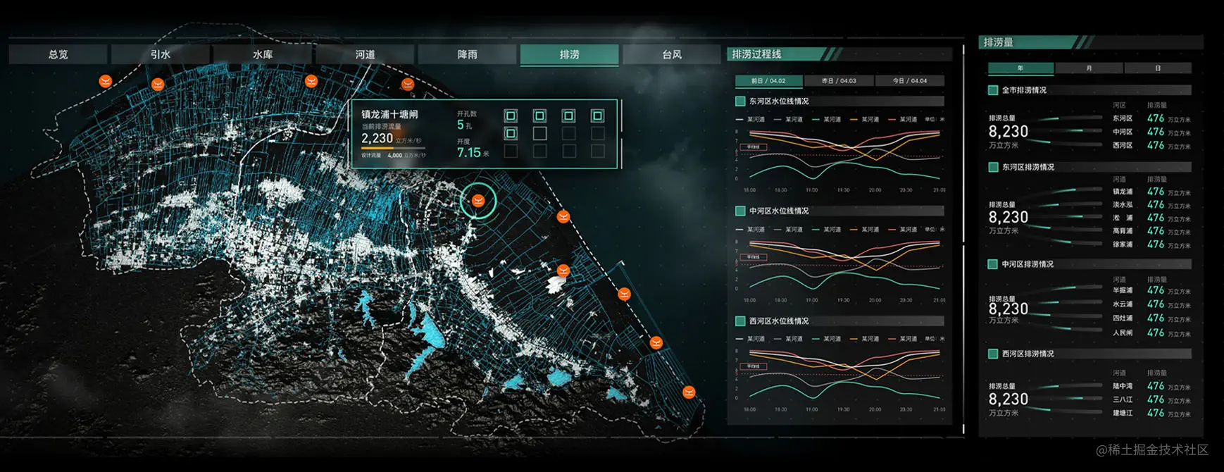 数字孪生流域GIS智慧水利Web3D可视化决策系统_3d_02