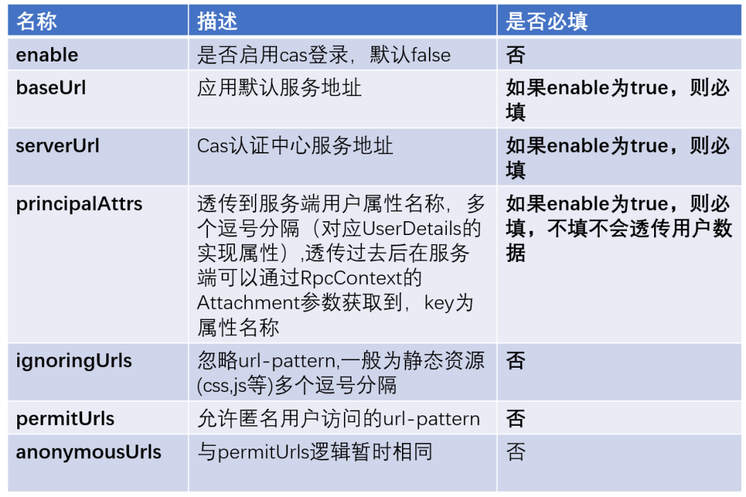 一款开源的高性能 Dubbo 网关：dubbo-gateway_http